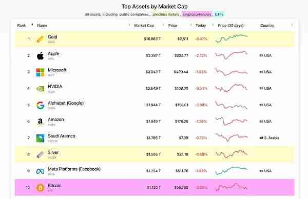 4种比特币估值方法预测：2050年BTC的价格将达到290万美元